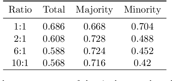 Figure 2 for MaxMin-RLHF: Towards Equitable Alignment of Large Language Models with Diverse Human Preferences