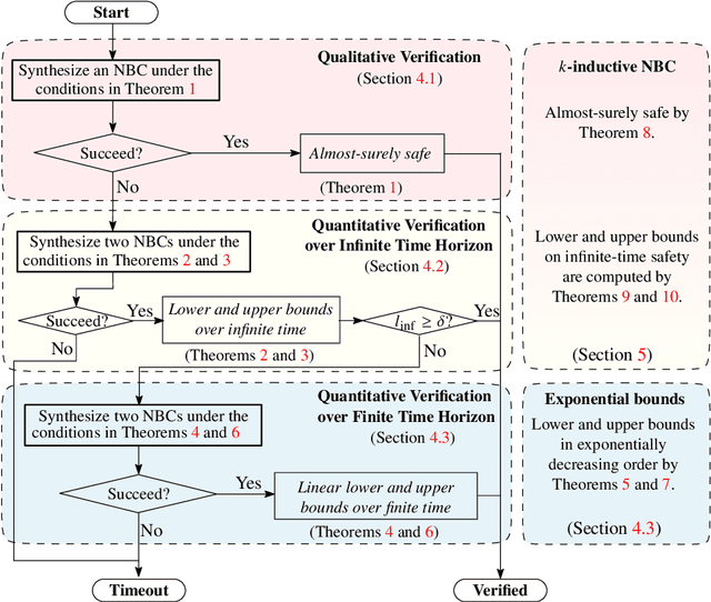 Figure 1 for Unifying Qualitative and Quantitative Safety Verification of DNN-Controlled Systems