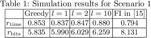 Figure 2 for Multi-agent Task-Driven Exploration via Intelligent Map Compression and Sharing