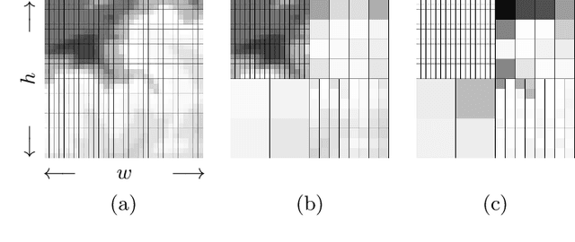 Figure 1 for Multi-agent Task-Driven Exploration via Intelligent Map Compression and Sharing