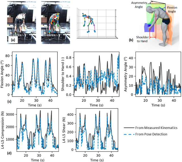 Figure 4 for Machine Learning Applications in Spine Biomechanics