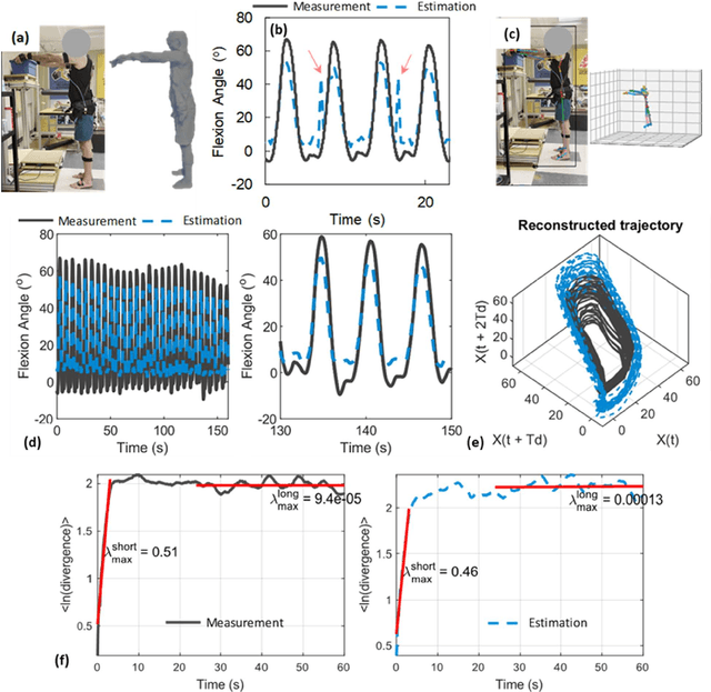 Figure 3 for Machine Learning Applications in Spine Biomechanics