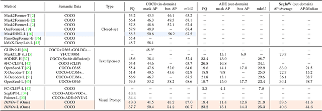 Figure 1 for Visual In-Context Prompting