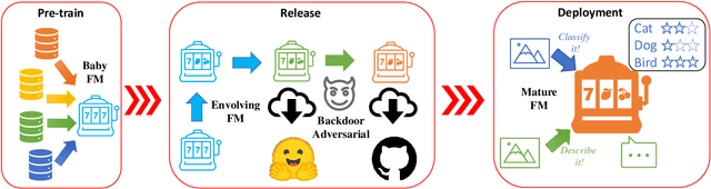 Figure 2 for Backdoor Attack on Unpaired Medical Image-Text Foundation Models: A Pilot Study on MedCLIP