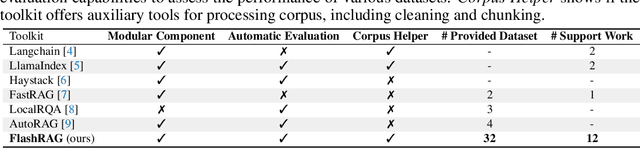 Figure 1 for FlashRAG: A Modular Toolkit for Efficient Retrieval-Augmented Generation Research