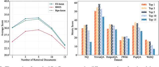 Figure 4 for FlashRAG: A Modular Toolkit for Efficient Retrieval-Augmented Generation Research