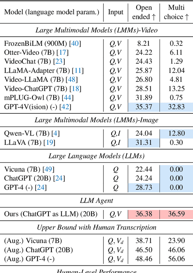 Figure 3 for WorldQA: Multimodal World Knowledge in Videos through Long-Chain Reasoning