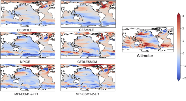 Figure 1 for Sea level Projections with Machine Learning using Altimetry and Climate Model ensembles