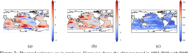 Figure 3 for Sea level Projections with Machine Learning using Altimetry and Climate Model ensembles