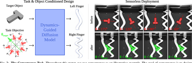 Figure 1 for Dynamics-Guided Diffusion Model for Robot Manipulator Design