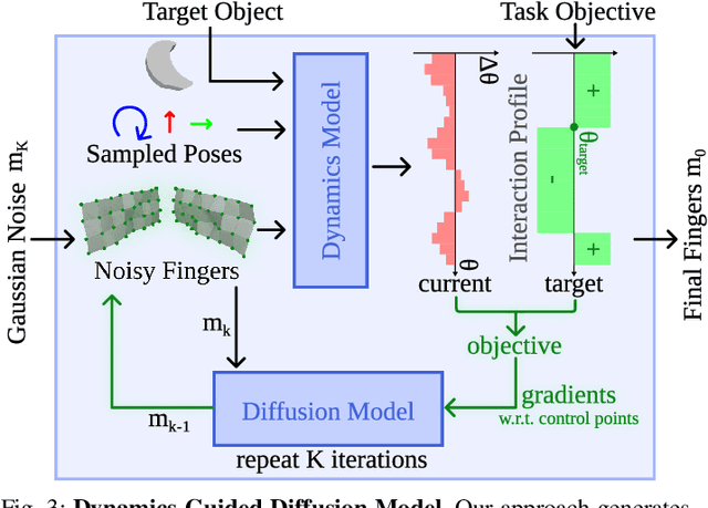 Figure 2 for Dynamics-Guided Diffusion Model for Robot Manipulator Design