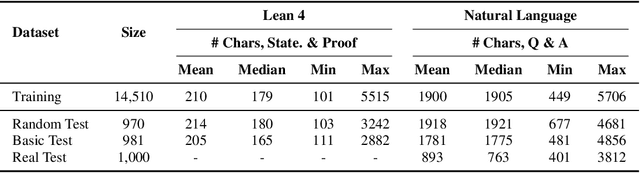 Figure 2 for Process-Driven Autoformalization in Lean 4