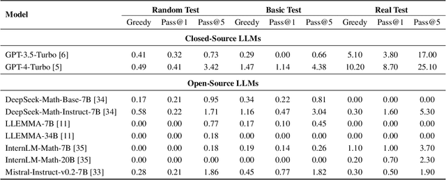 Figure 3 for Process-Driven Autoformalization in Lean 4