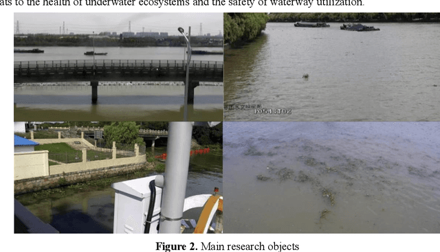 Figure 3 for Research on Detection of Floating Objects in River and Lake Based on AI Intelligent Image Recognition