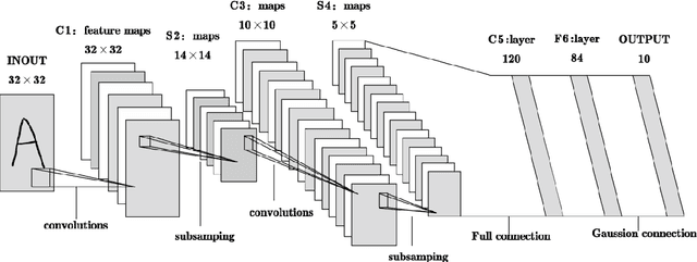 Figure 4 for Research on Detection of Floating Objects in River and Lake Based on AI Intelligent Image Recognition