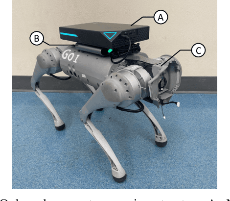 Figure 4 for DiffuseLoco: Real-Time Legged Locomotion Control with Diffusion from Offline Datasets