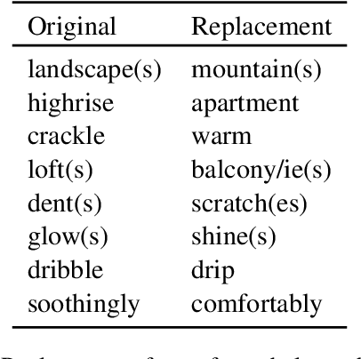 Figure 4 for A Language Model with Limited Memory Capacity Captures Interference in Human Sentence Processing