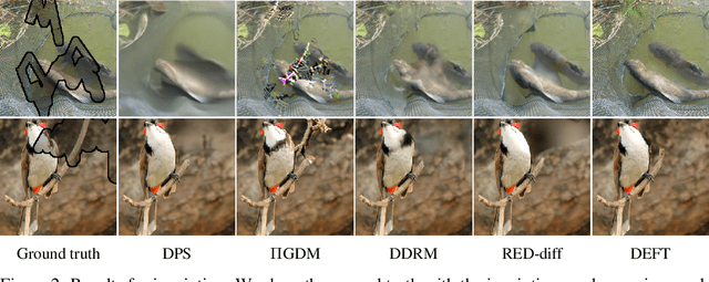 Figure 2 for DEFT: Efficient Finetuning of Conditional Diffusion Models by Learning the Generalised $h$-transform