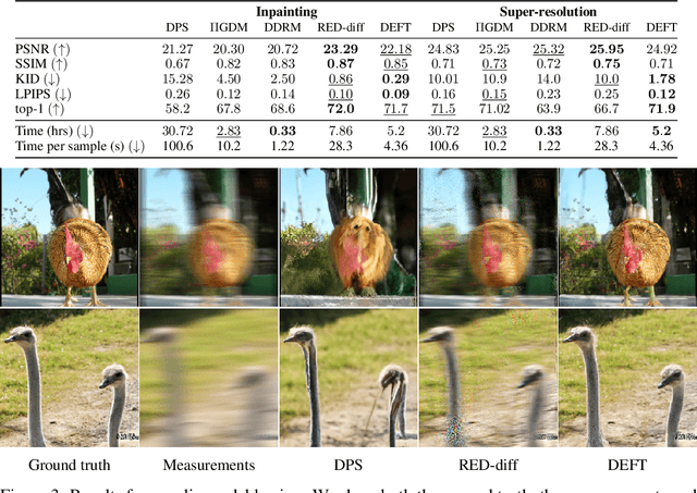 Figure 3 for DEFT: Efficient Finetuning of Conditional Diffusion Models by Learning the Generalised $h$-transform