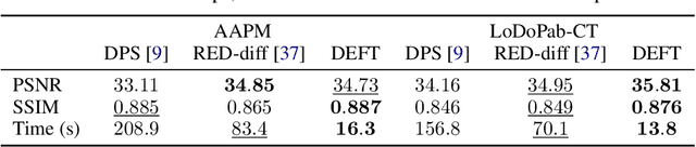 Figure 4 for DEFT: Efficient Finetuning of Conditional Diffusion Models by Learning the Generalised $h$-transform