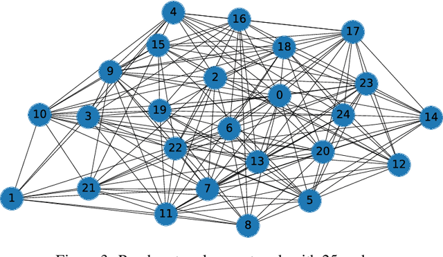 Figure 3 for Kernel-based learning with guarantees for multi-agent applications