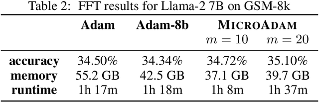 Figure 3 for MicroAdam: Accurate Adaptive Optimization with Low Space Overhead and Provable Convergence