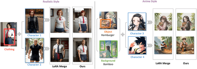 Figure 1 for Multi-LoRA Composition for Image Generation