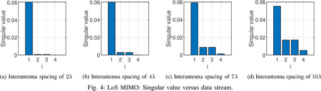 Figure 4 for Optimal Placement of Transmissive RIS in the Near Field for Capacity Maximization in THz Communications