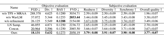 Figure 3 for Co-Speech Gesture Video Generation via Motion-Decoupled Diffusion Model