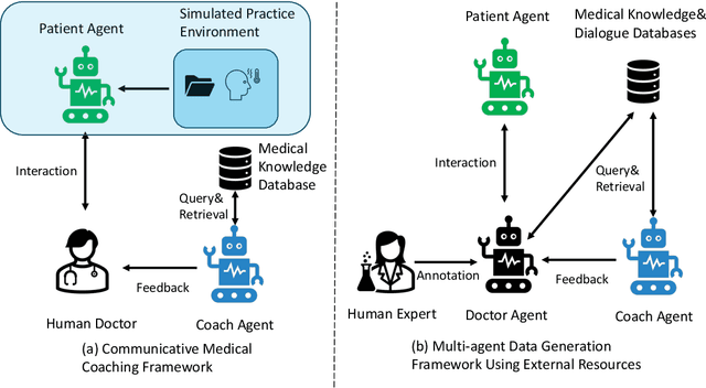 Figure 1 for Benchmarking Large Language Models on Communicative Medical Coaching: a Novel System and Dataset