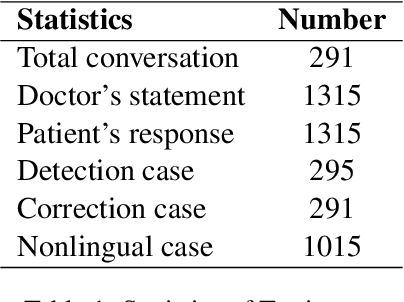 Figure 2 for Benchmarking Large Language Models on Communicative Medical Coaching: a Novel System and Dataset