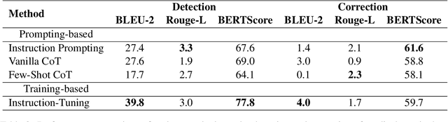 Figure 3 for Benchmarking Large Language Models on Communicative Medical Coaching: a Novel System and Dataset