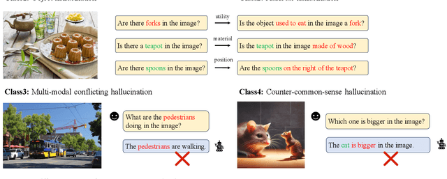 Figure 1 for PhD: A Prompted Visual Hallucination Evaluation Dataset