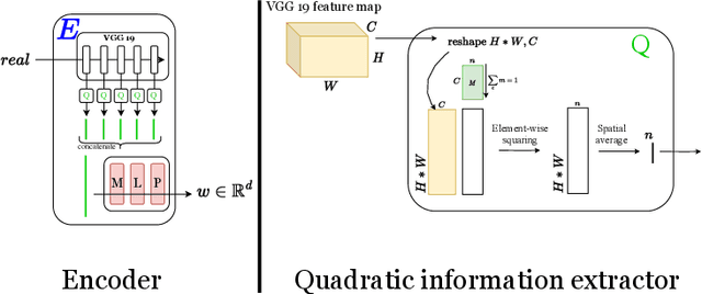 Figure 3 for A geometrically aware auto-encoder for multi-texture synthesis