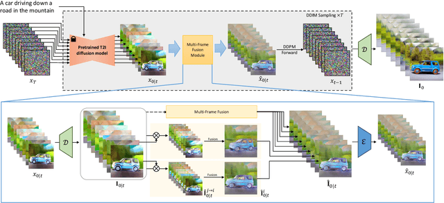 Figure 3 for Highly Detailed and Temporal Consistent Video Stylization via Synchronized Multi-Frame Diffusion