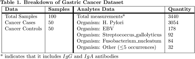 Figure 1 for Machine Learning Driven Biomarker Selection for Medical Diagnosis