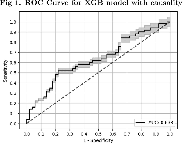 Figure 2 for Machine Learning Driven Biomarker Selection for Medical Diagnosis