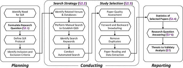 Figure 2 for Large Language Models for Cyber Security: A Systematic Literature Review