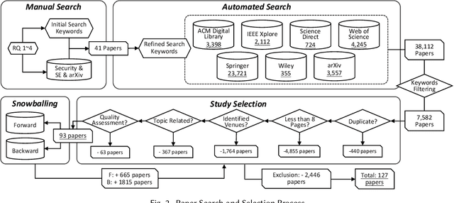 Figure 3 for Large Language Models for Cyber Security: A Systematic Literature Review