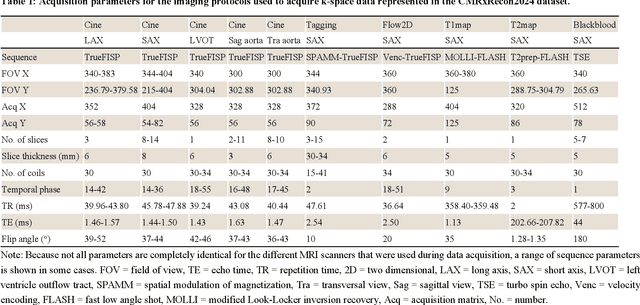 Figure 2 for CMRxRecon2024: A Multi-Modality, Multi-View K-Space Dataset Boosting Universal Machine Learning for Accelerated Cardiac MRI