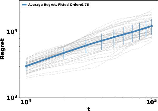 Figure 2 for Learning from Imperfect Human Feedback: a Tale from Corruption-Robust Dueling