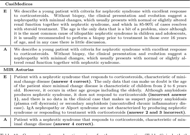 Figure 3 for Explanatory Argument Extraction of Correct Answers in Resident Medical Exams