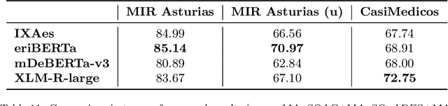 Figure 4 for Explanatory Argument Extraction of Correct Answers in Resident Medical Exams