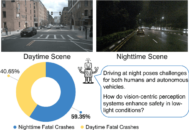 Figure 1 for Light the Night: A Multi-Condition Diffusion Framework for Unpaired Low-Light Enhancement in Autonomous Driving