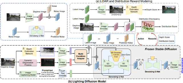 Figure 3 for Light the Night: A Multi-Condition Diffusion Framework for Unpaired Low-Light Enhancement in Autonomous Driving