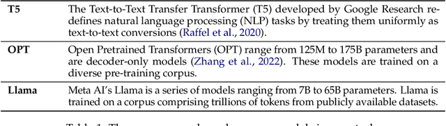 Figure 1 for Assessing Adversarial Robustness of Large Language Models: An Empirical Study