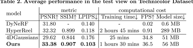 Figure 3 for Per-Gaussian Embedding-Based Deformation for Deformable 3D Gaussian Splatting