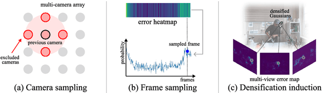 Figure 4 for Per-Gaussian Embedding-Based Deformation for Deformable 3D Gaussian Splatting