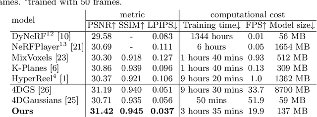 Figure 1 for Per-Gaussian Embedding-Based Deformation for Deformable 3D Gaussian Splatting