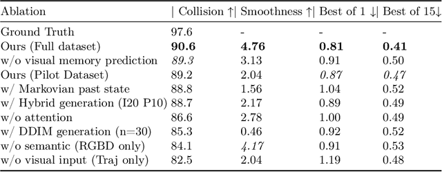 Figure 2 for Egocentric Scene-aware Human Trajectory Prediction